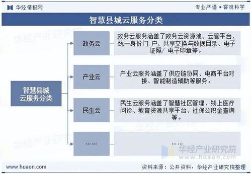 2025年中國(guó)智慧縣城云服務(wù)行業(yè) 現(xiàn)狀、展望、產(chǎn)業(yè)鏈與核心圖景